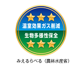 みえるらべる（農林水産省）